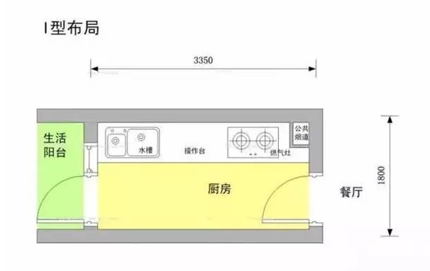 廚房設(shè)計(jì)